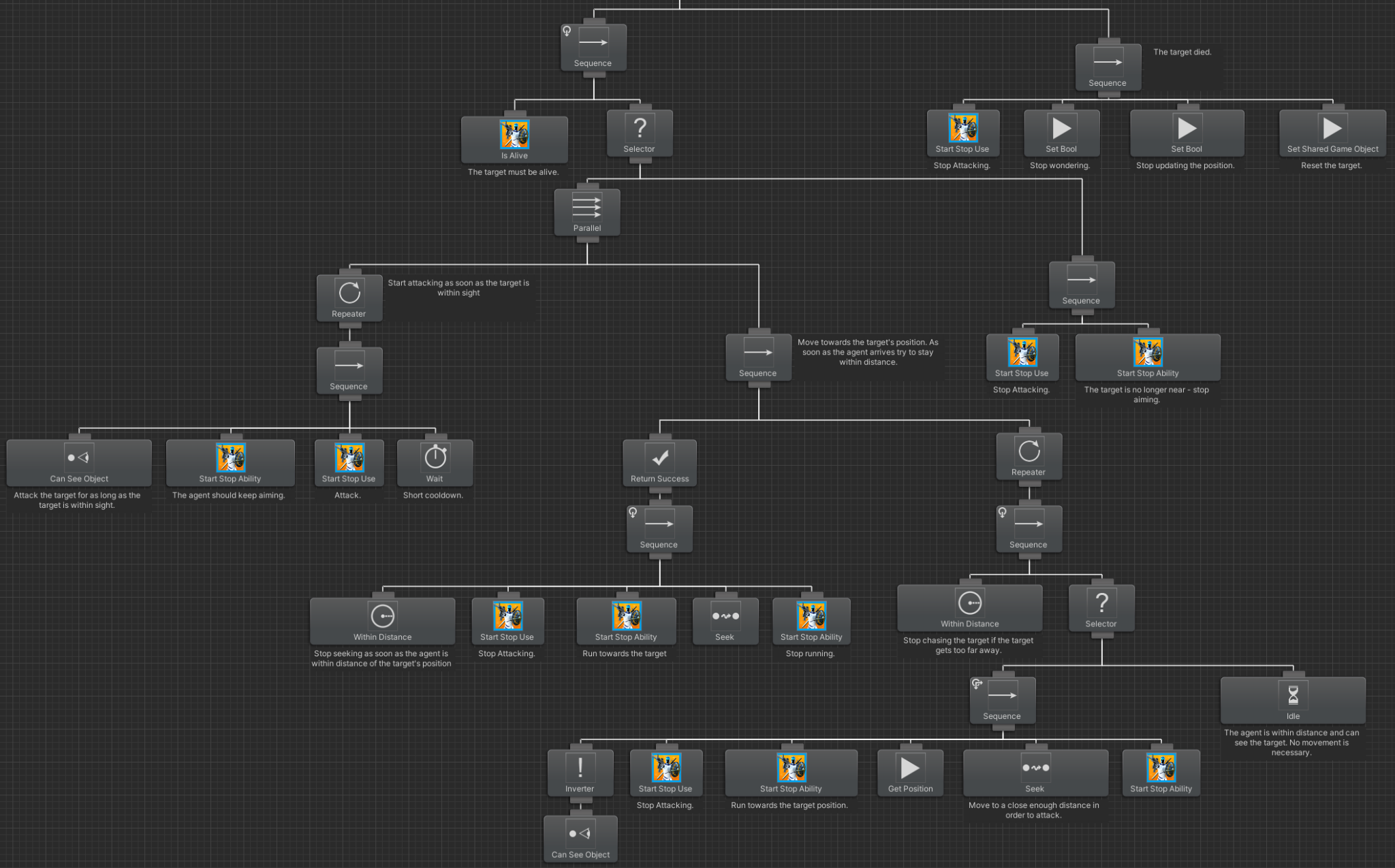 Opsive Character Controllers - Opsive