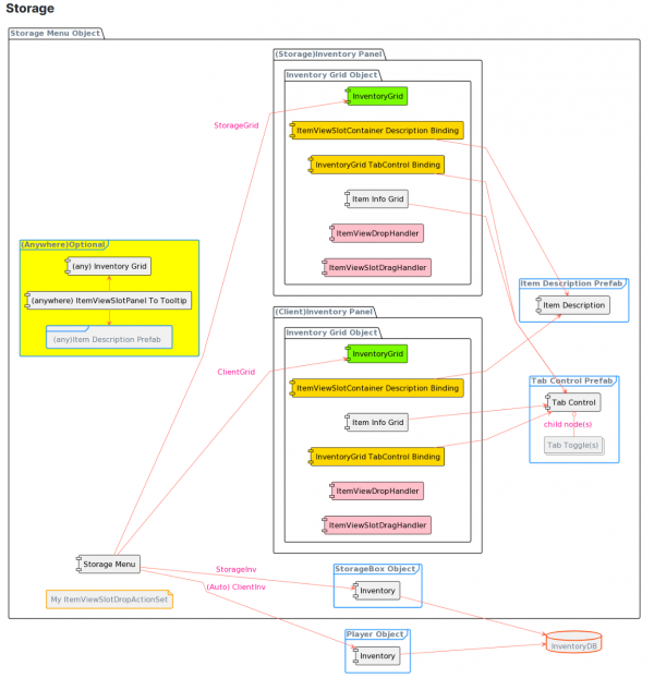 User Interface (UI) - Opsive