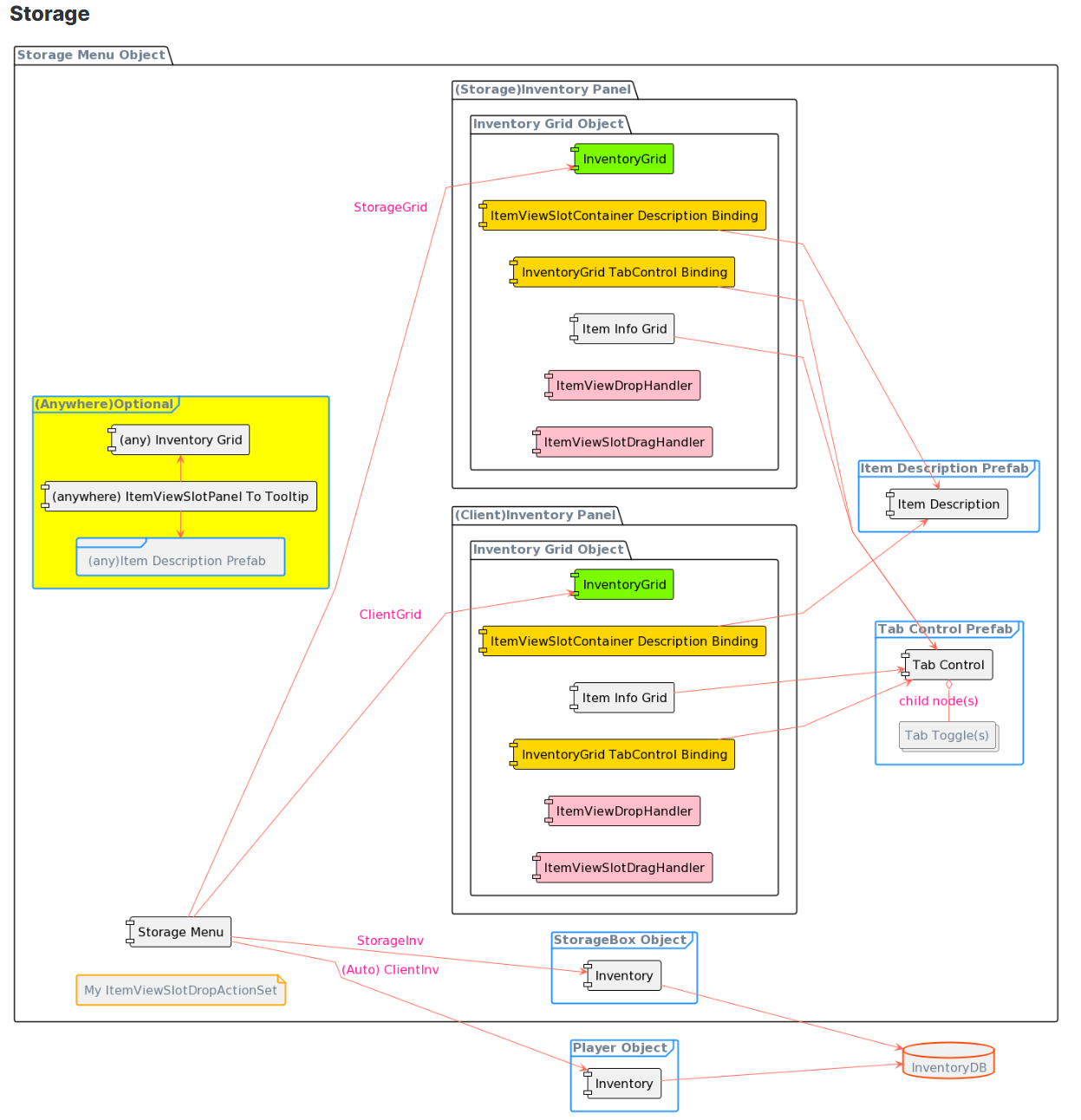 User Interface (UI) - Opsive